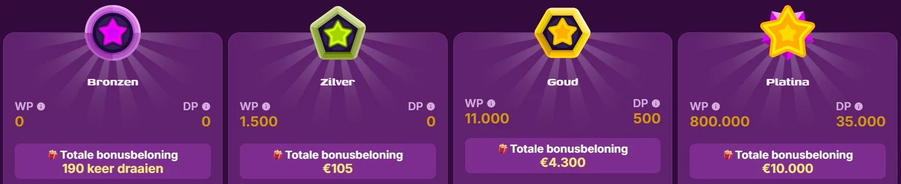 VIP-programma
